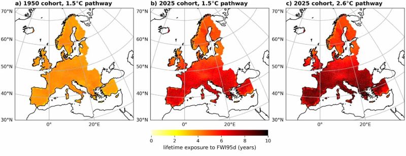Climate change is increasing lifetime exposure to extreme fire weather in Europe, with the youngest generations most exposed